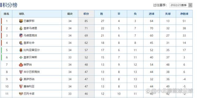 下半场伤停补时5分钟，全场比赛结束，最终利物浦2-0伯恩利。